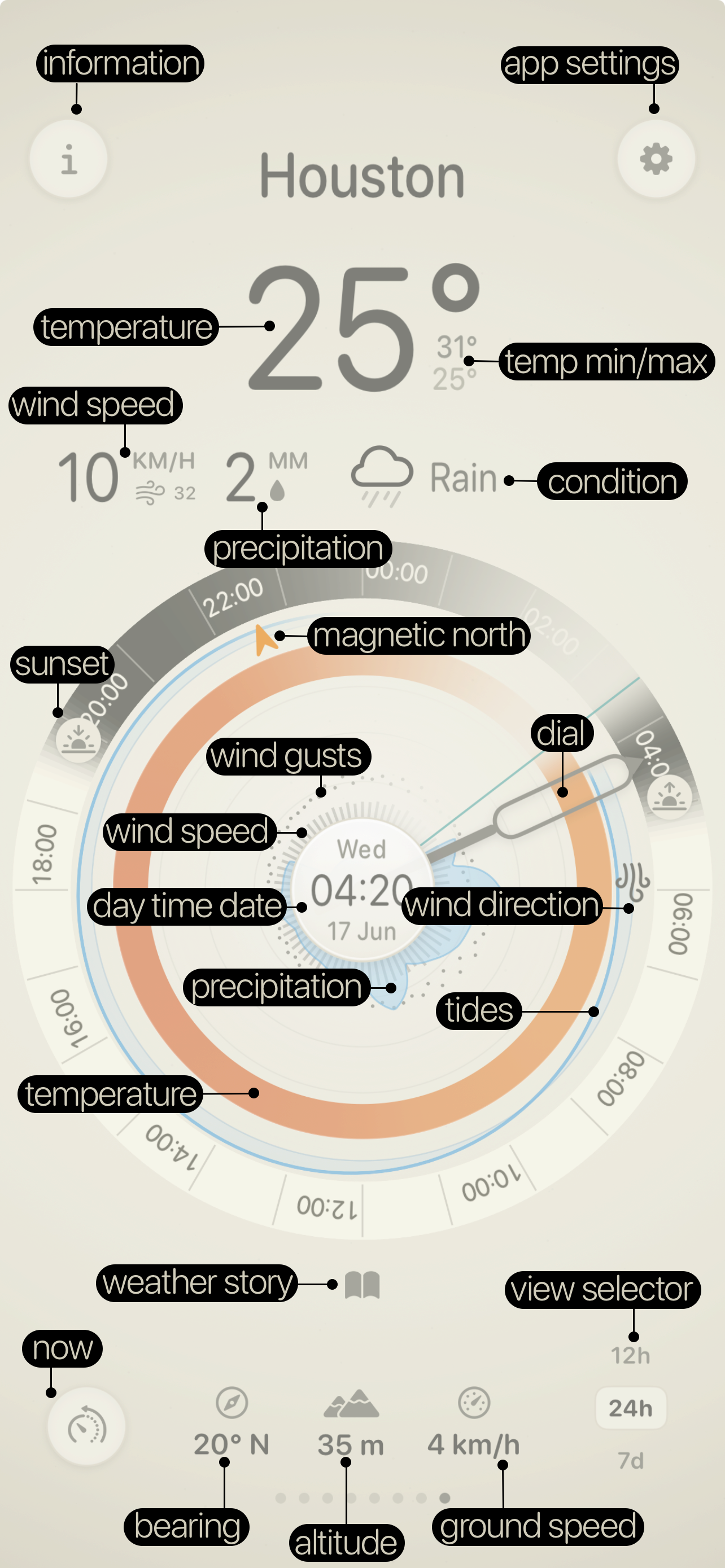 Dragging the dial's hand into the future to read a chosen hour's temperature, wind and conditions.